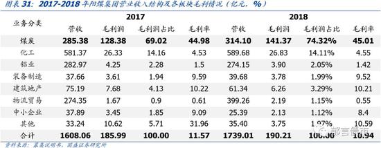 山西七大煤炭集团了解一下?