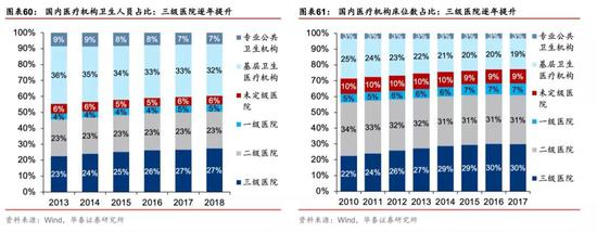 有什么医用软件华泰策略：疫情反映的产业痛点和产业趋势_https://www.jmylbn.com_新闻资讯_第44张