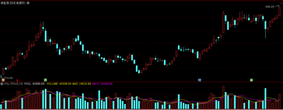 无惧“送钱式”股权激励质疑争议 射频龙头卓胜微再创历史新高