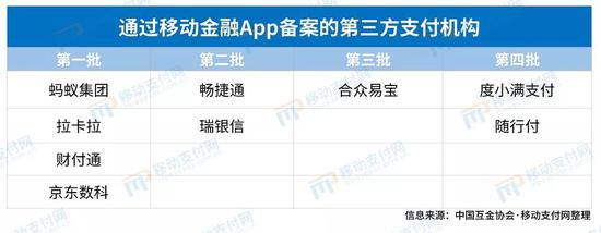 盘点金融App的2020年：治理、备案和整改