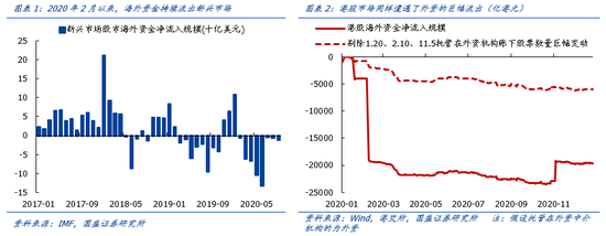 国盛策略:加速抢夺定价权 南下资金已是港股最重要增量和压舱石