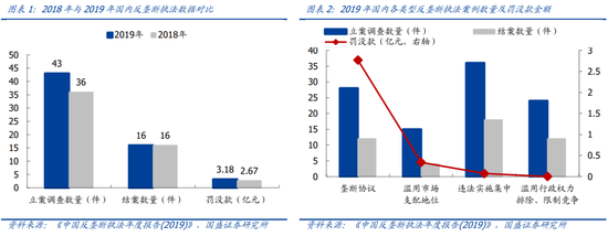 国盛策略：当前国内反垄断的形势如何？如何影响公司股价？