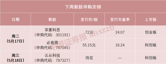 ““AI四小龙”A股第一股！这家人工智能头部企业，下周打新