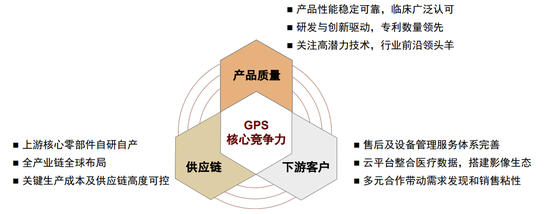 联影ct怎么样中金：医学影像设备3大核心增长驱动力，国产化率持续提升的大背景下，国产品牌或享有较大发展潜力_https://www.jmylbn.com_新闻资讯_第14张