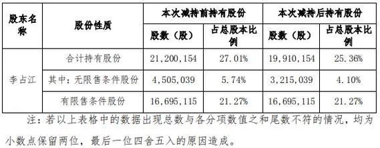 越博动力股权争夺始末，知情人士透露称董事会与李占江双方的纠葛很深