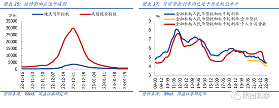 国盛宏观熊园团队：喜多于忧—春节大事7个看点