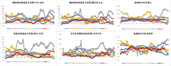 铁矿:库存限制上方高度