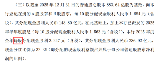 图片来自强异前交通银行2025年度利润分派决议公告