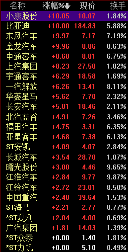 继续“飙车”：新能源汽车概念全线开花  还有上车机会吗