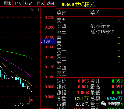 世纪阳光股票走势