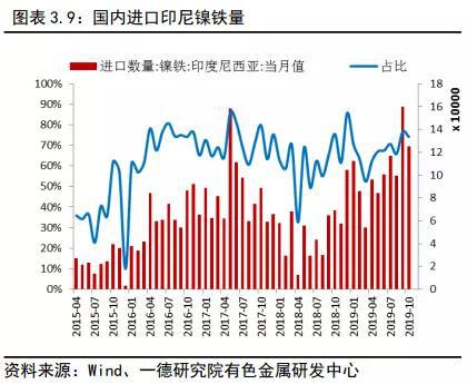 镍2019回顾与2020展望：供应格局变动 价格波动加