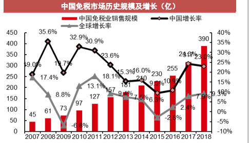 资料来源：中信证券