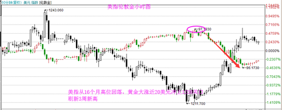 10月非农公布在即 基金看好黄金增仓6.76吨