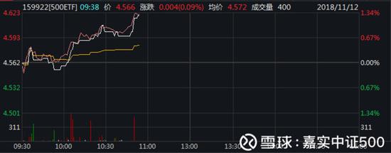 Etf火爆吸金先搞清楚etf的基金份额参考净值iopv 新浪财经 新浪网 Etf火爆吸金先搞清楚etf的基金份额参考净值iopv 新浪财经 新浪网