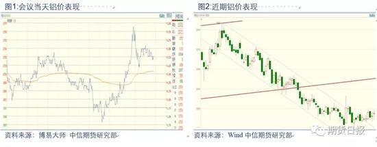 二、以往产业联合会议的背景及效果