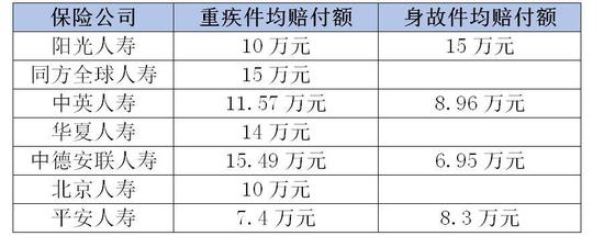 数据来源：记者整理