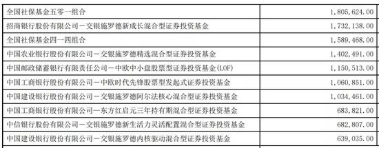 交银基金包场了公牛集团:1000亿市值 41倍PE贵不贵