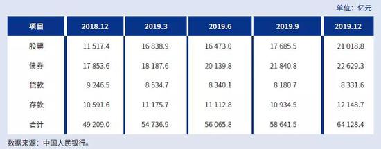 2020年人民币国际化报告:境外主体持有境内人民币资产6.41万亿元