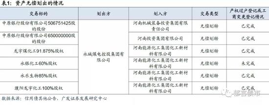 引爆债市！一直负重前行的永煤 为何在此时“躺倒”？