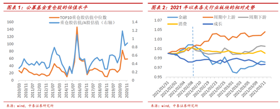 “李迅雷：周期股估值修复 H股、B股配置价值凸显