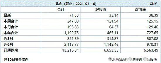 “增量资金正在集结 子弹打向何方？