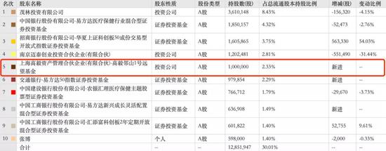 邓晓峰看上眼科新锐、冯柳抄底“亏损”公司 医疗股的春天来了？