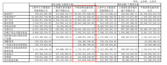 中银消费金融投诉缠身:被法院裁定收取“砍头息”(图3) 中银消费金融投诉缠身:被法院裁定收取“砍头息”(图3)