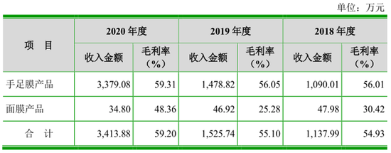 “洁雅股份（二）：销售额披露不合常理 交易价格公允性遭监管质疑