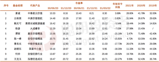 数据来源：Wind，截至2022年5月9日