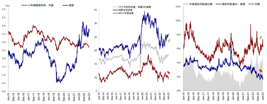 中金2023下半年展望：全球市场软着陆与慢爬坡