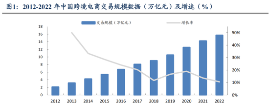 赚“辛苦钱”的快递生意，为何不受资本待见？