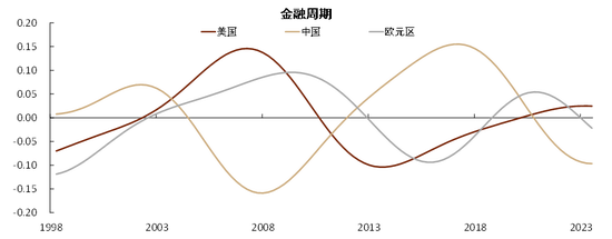 资料来源：Wind，中金研究院