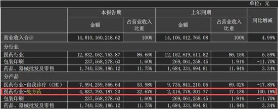 商誉高企加子公司业绩下滑，华润三九并购天士力后的“成长烦恼”