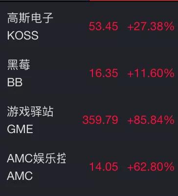 散户赢了！大鳄香橼投降，不再发布卖空报告
