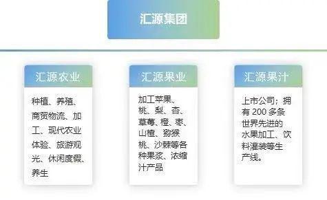 汇源果汁帝国彻底崩塌：暴跌超80% 250亿市值