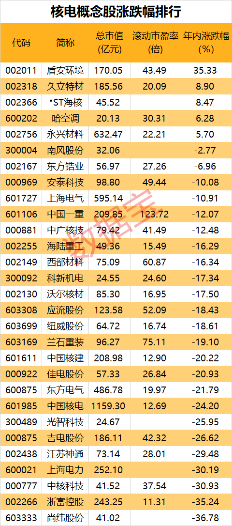 “发电量占比将翻倍!政策支持,年均投资预超千亿，核电扮演越来越重要角色