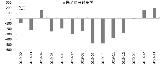 数据来源：Wind资讯，招商证券研究二部