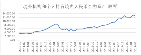 数据来源：Wind 富国大通