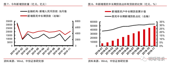 LPR改革更进一步 机构:存量浮息贷款利率大概率
