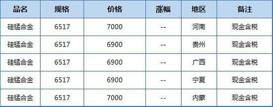 （中国铁合金现货网）