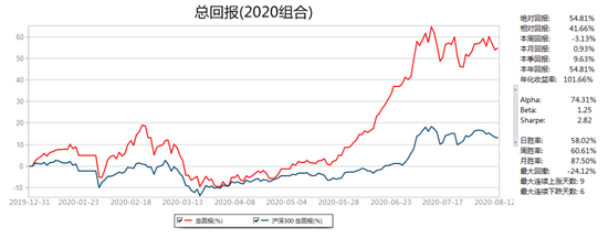 方正证券：大盘面临方向选择 区间箱体运行态势不变