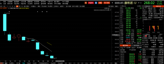 研发陷入不确定性 A股新冠疫苗第一股康希诺被抛售？