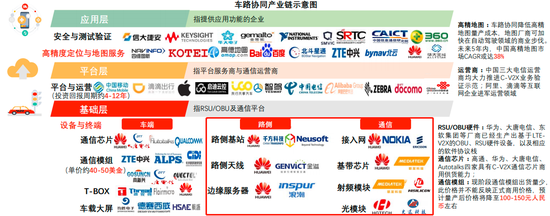 中移动启动车路协同新基建 最先受益标的有这些