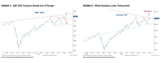 大摩展望2021：美股周期板块接棒科技 盈利驱动A股走升