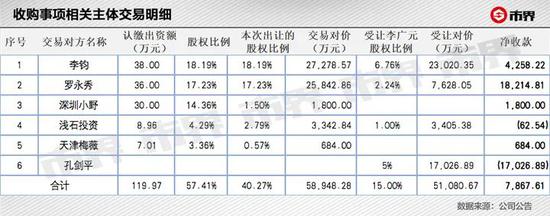 罗永浩陷入一场蹊跷的资本交易：尚纬股份收购其直播公司一再延期