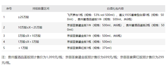 814万市值换一瓶茅台？吉宏股份向全体股东送酒 投资者炸锅