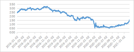 王晋斌：金融市场开始约束美国低成本的财政赤字货币化行为