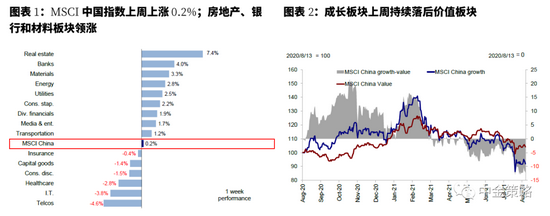 中金策略：价值推动港股市场修复 成长板块的跑赢可能依然是大方向