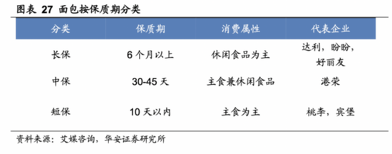 “桃李面包，迷茫的下半场
