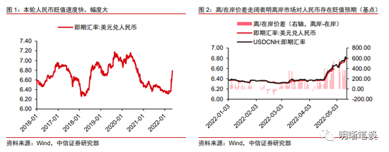 “中信证券：如何看待人民币持续贬值及其影响？汽车等行业迎来潜在机会
